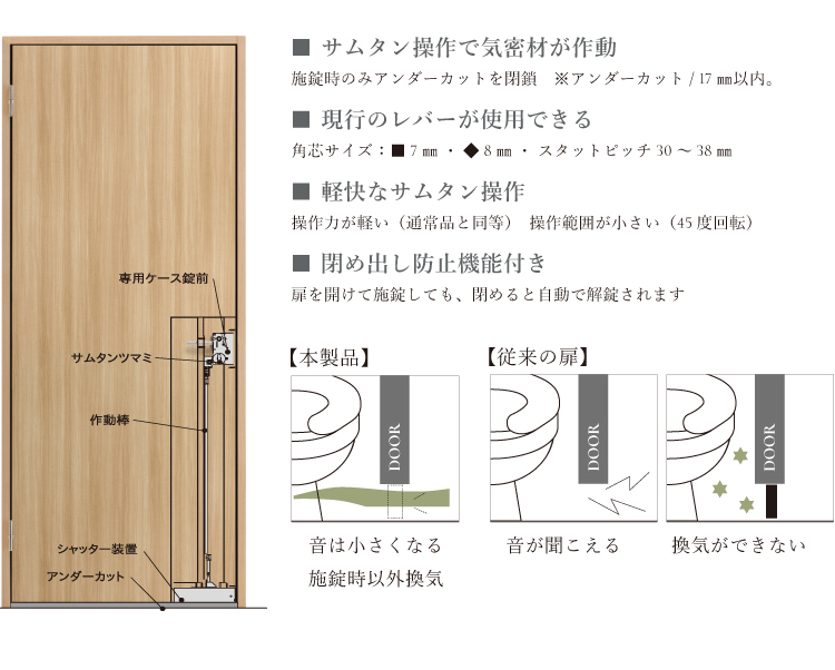 遮音ドア